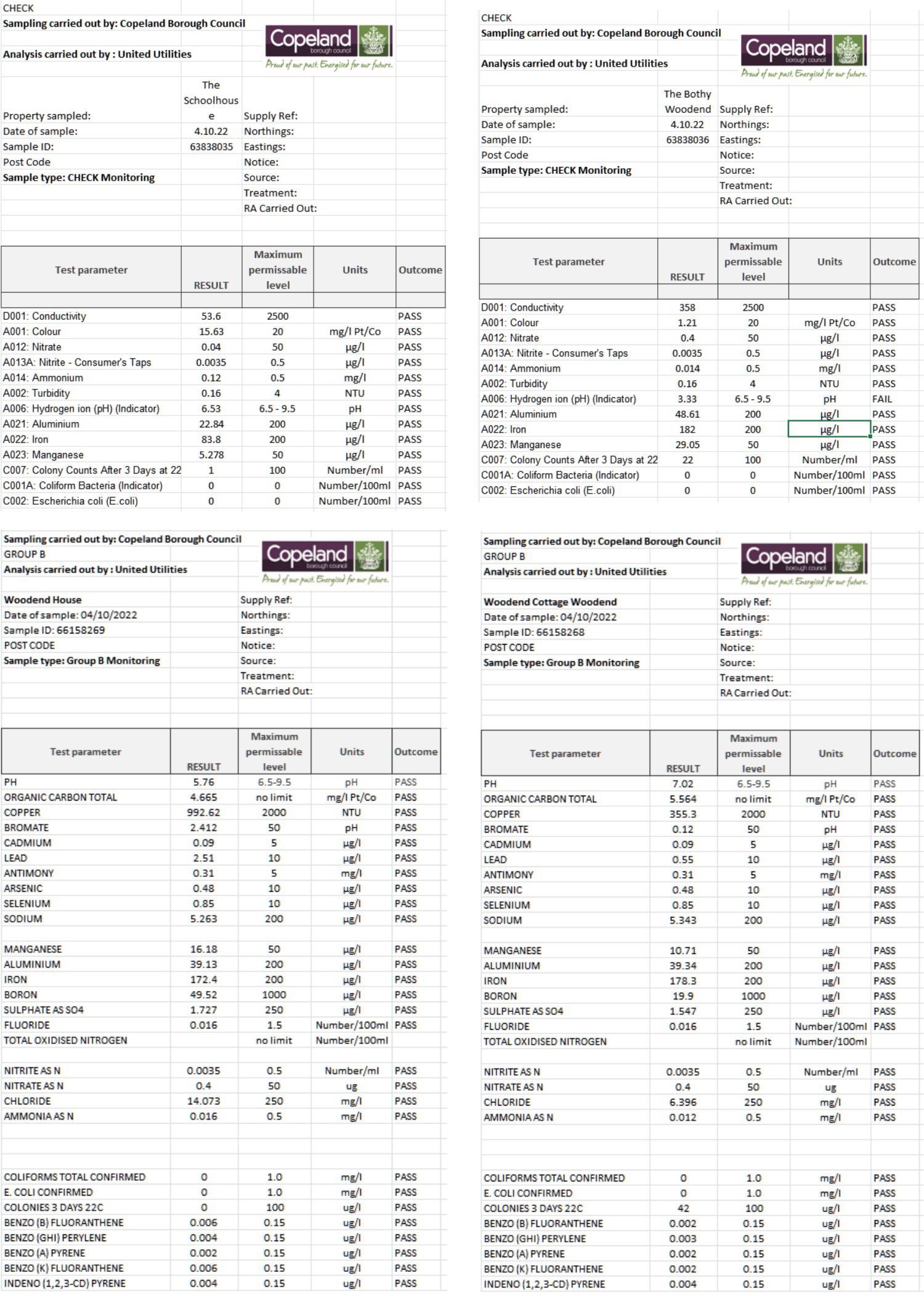 Woodend Water Supply